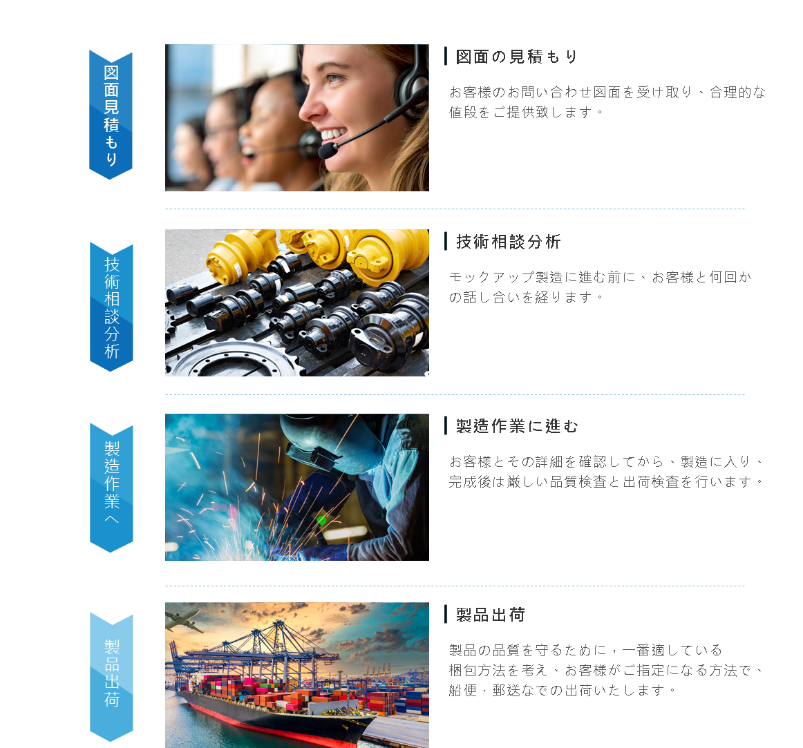 自動車プラスチックモックアップ